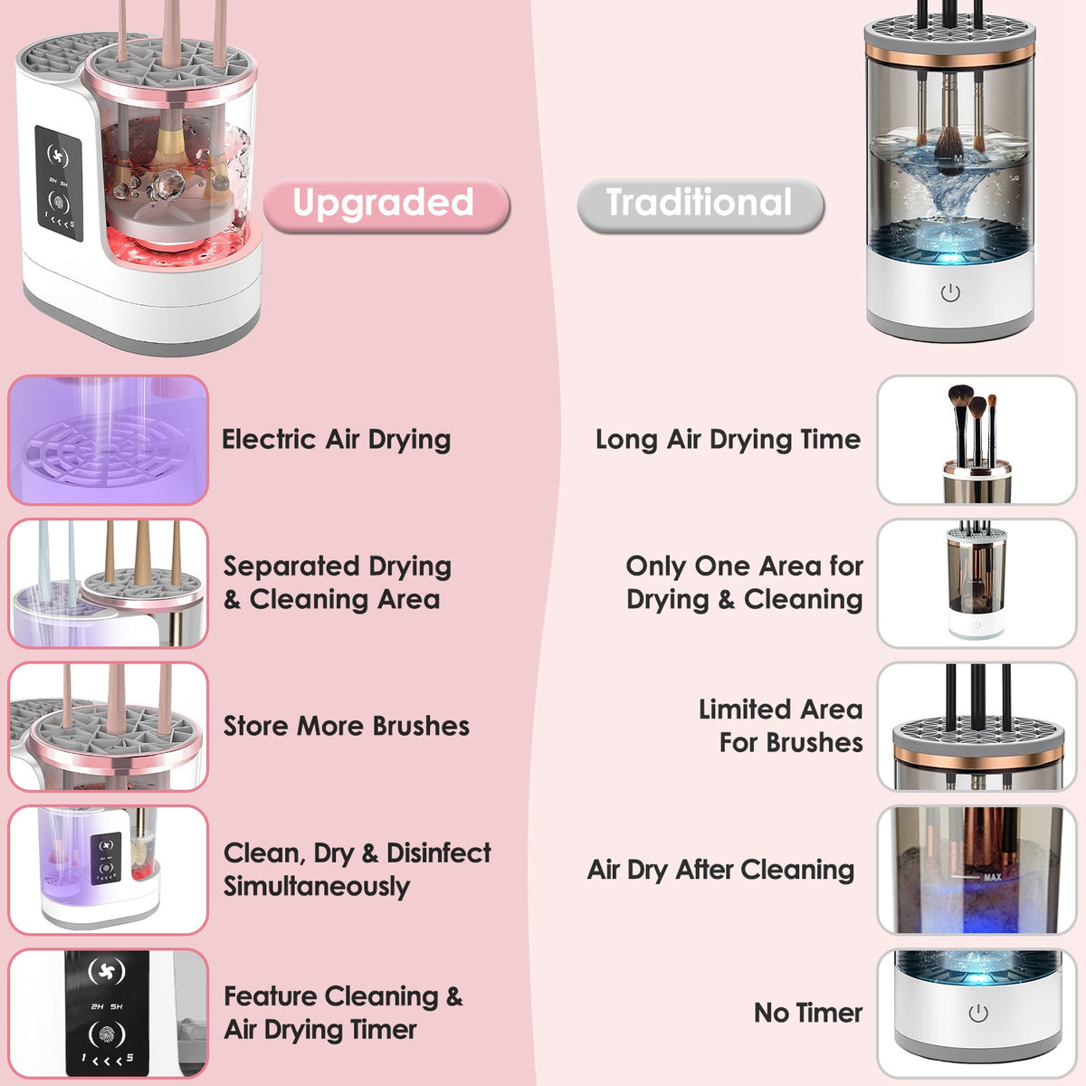 4 In 1 Electric Makeup Brush Cleaner USB Powered Automatic Brush Blender Machine With Timer Digital Display Cleaning Drying UV Disinfection Brush Storage For All Types Of Brushes Valentines Day Gift – view 5 of 10 | My Dressing Room