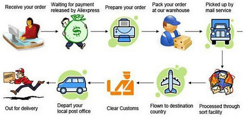 Full Bodysuit Shapewear for Women Tummy Control and Butt Lifter Slimming Sheath Push Up Thigh Slimmer Abdomen Body Shaper Corset