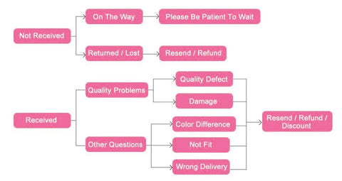 Full Bodysuit Shapewear for Women Tummy Control and Butt Lifter Slimming Sheath Push Up Thigh Slimmer Abdomen Body Shaper Corset