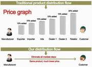 Sculpting Bodysuit Shapewear Seamless Waist Trainer Body Shaper Women Tummy Control Butt Lifter Corset Push Up Cami Lingeries