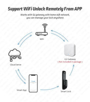 US.EU Electronic Fingerprint Biometric Frosted Panel Digital Smart Door Lock WiFi TUYA or TTLock APP Password IC Card Security