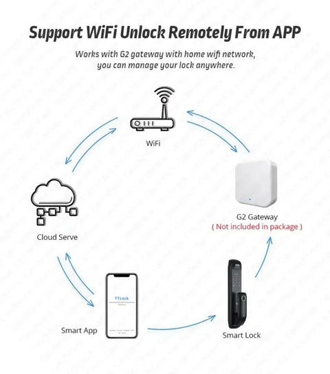 US.EU Electronic Fingerprint Biometric Frosted Panel Digital Smart Door Lock WiFi TUYA or TTLock APP Password IC Card Security