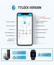 US.EU Electronic Fingerprint Biometric Frosted Panel Digital Smart Door Lock WiFi TUYA or TTLock APP Password IC Card Security